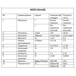 Поливинилбутираль MSDS (аналог B60H Мовиталь (Mowital))